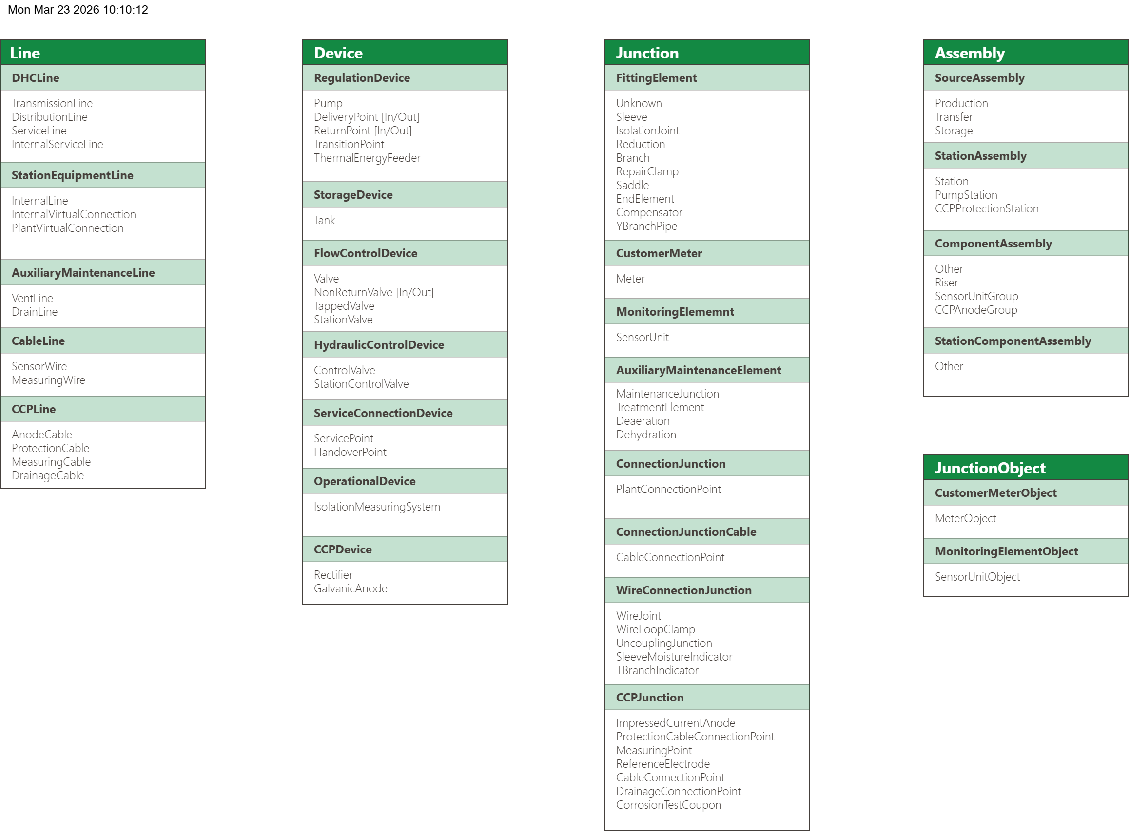 UML_DHC_V1.5.drawio