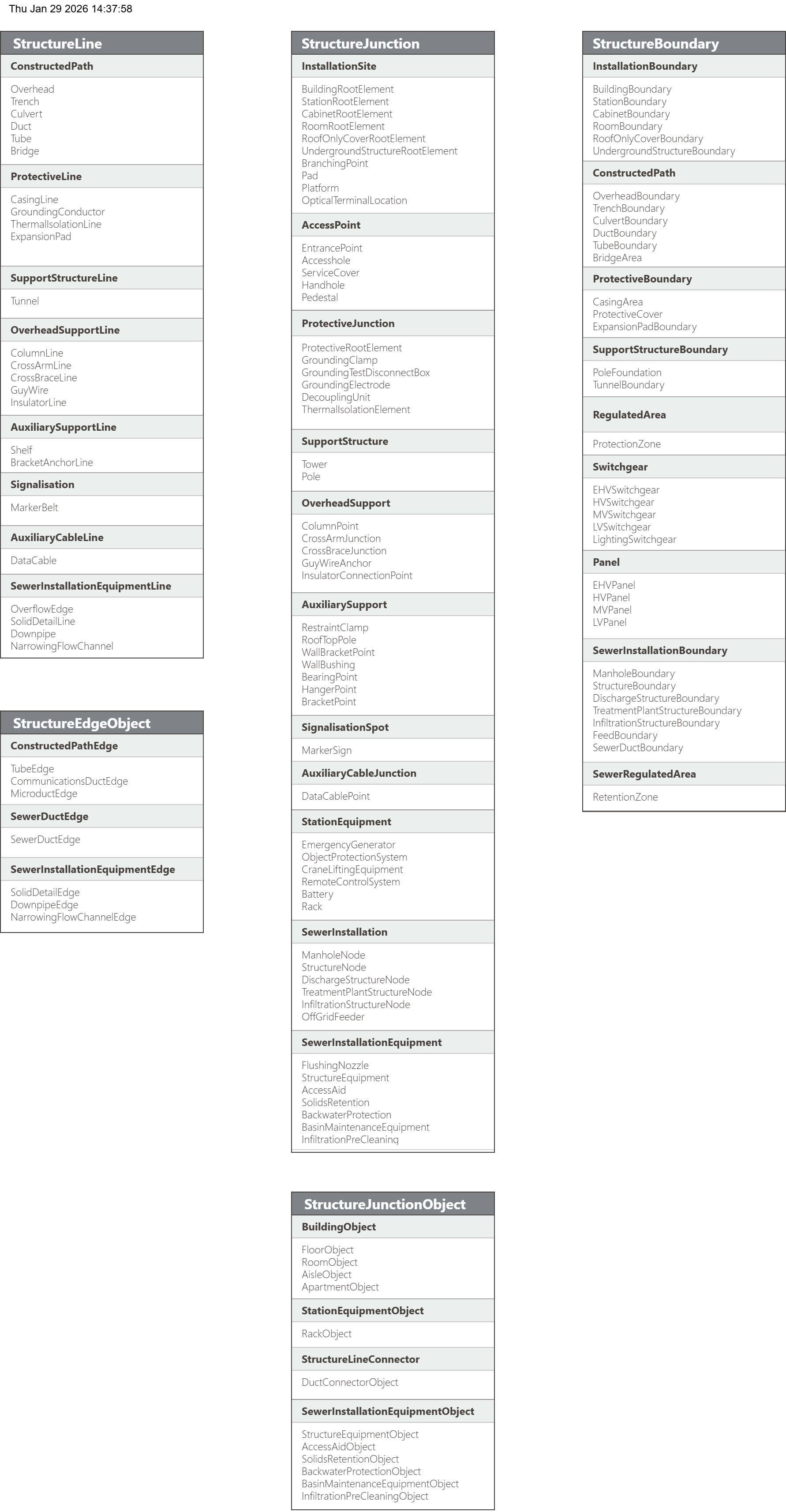 UML_Structural_V1_5.drawio