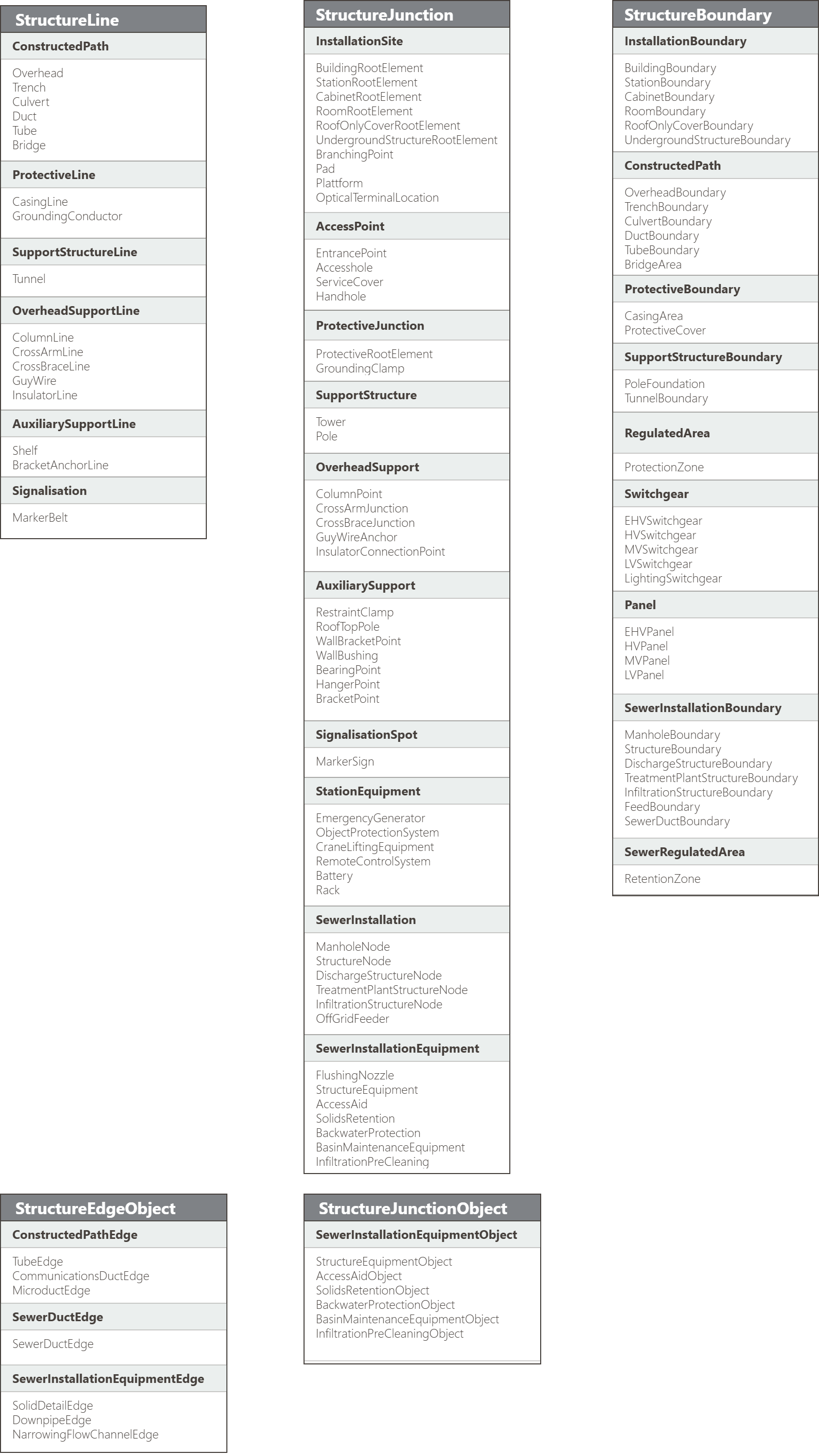 UML_Structural_V1_4.drawio