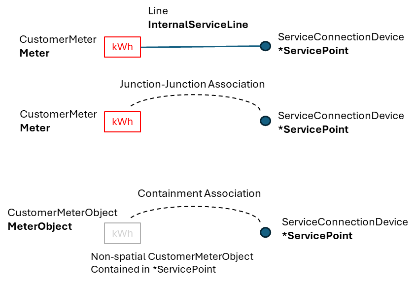 UN_EditingGuidelines_Meter