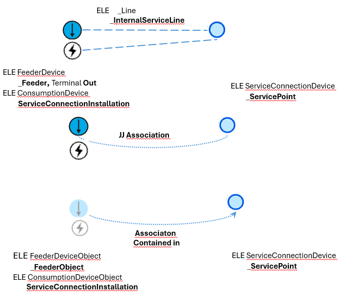 UN_ELE_EditingGuidelines_Feeder-serviceconnection