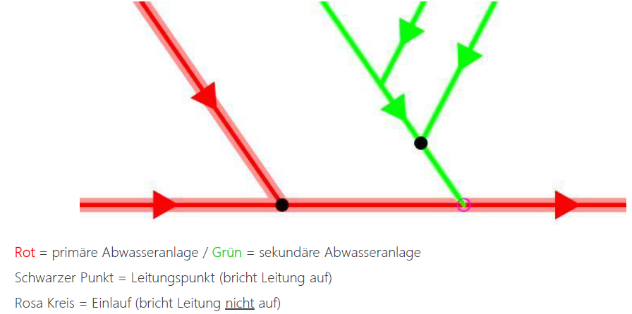 SecondaryGravityLine