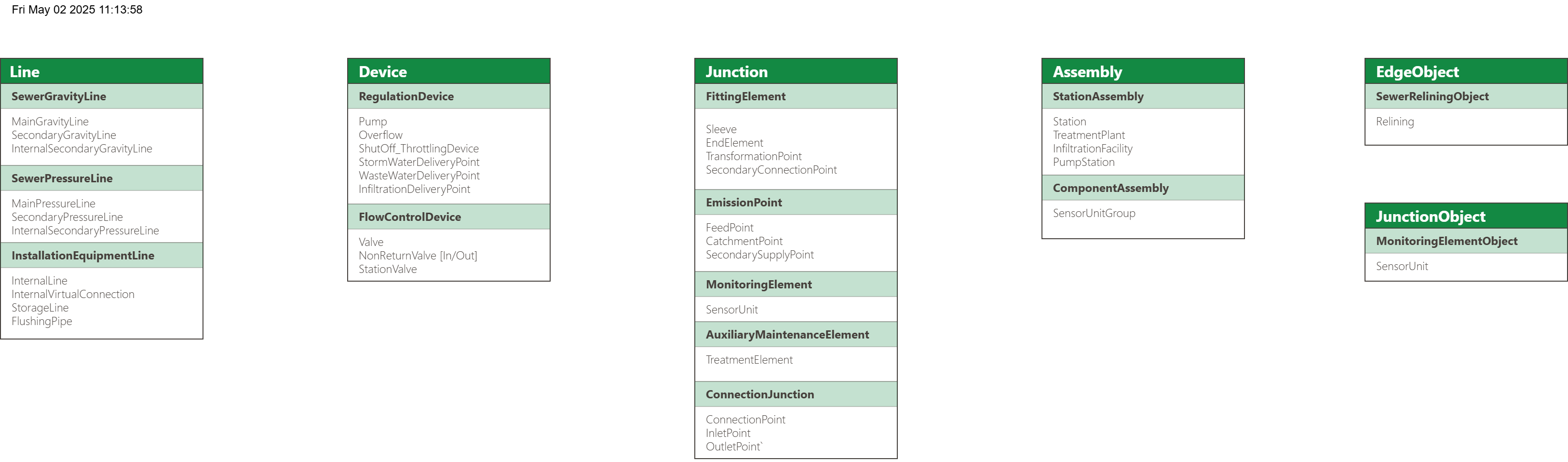 UML_SEWER_V1.drawio