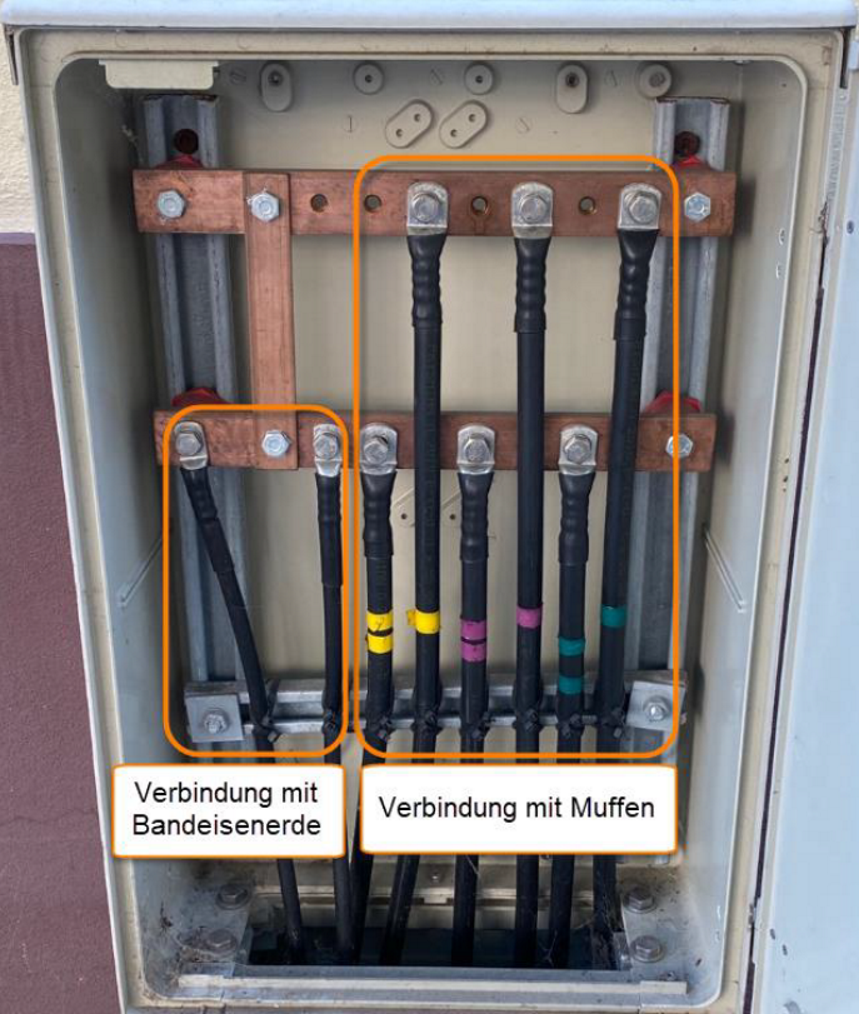 Erdtrennmesskasten
