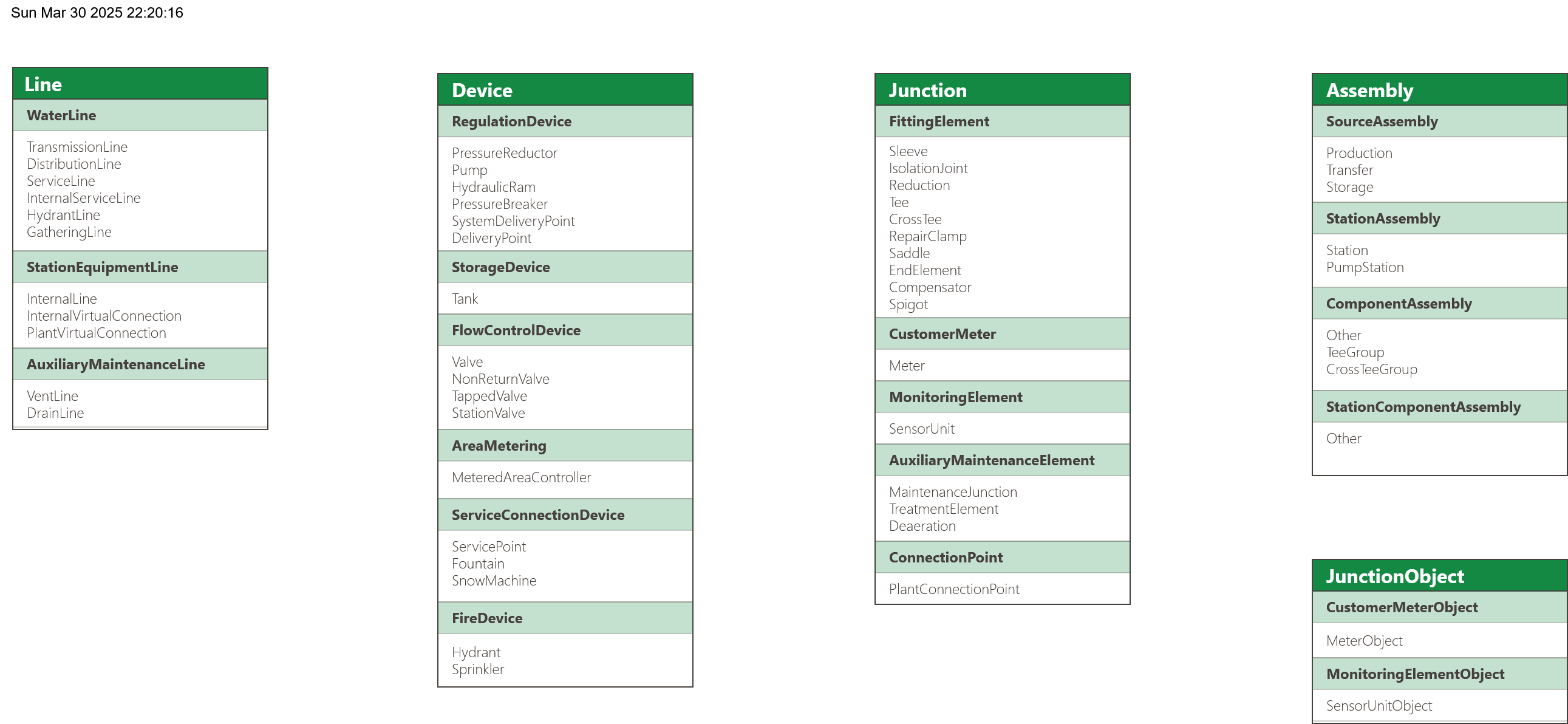 UML_Water_V1.4.drawio