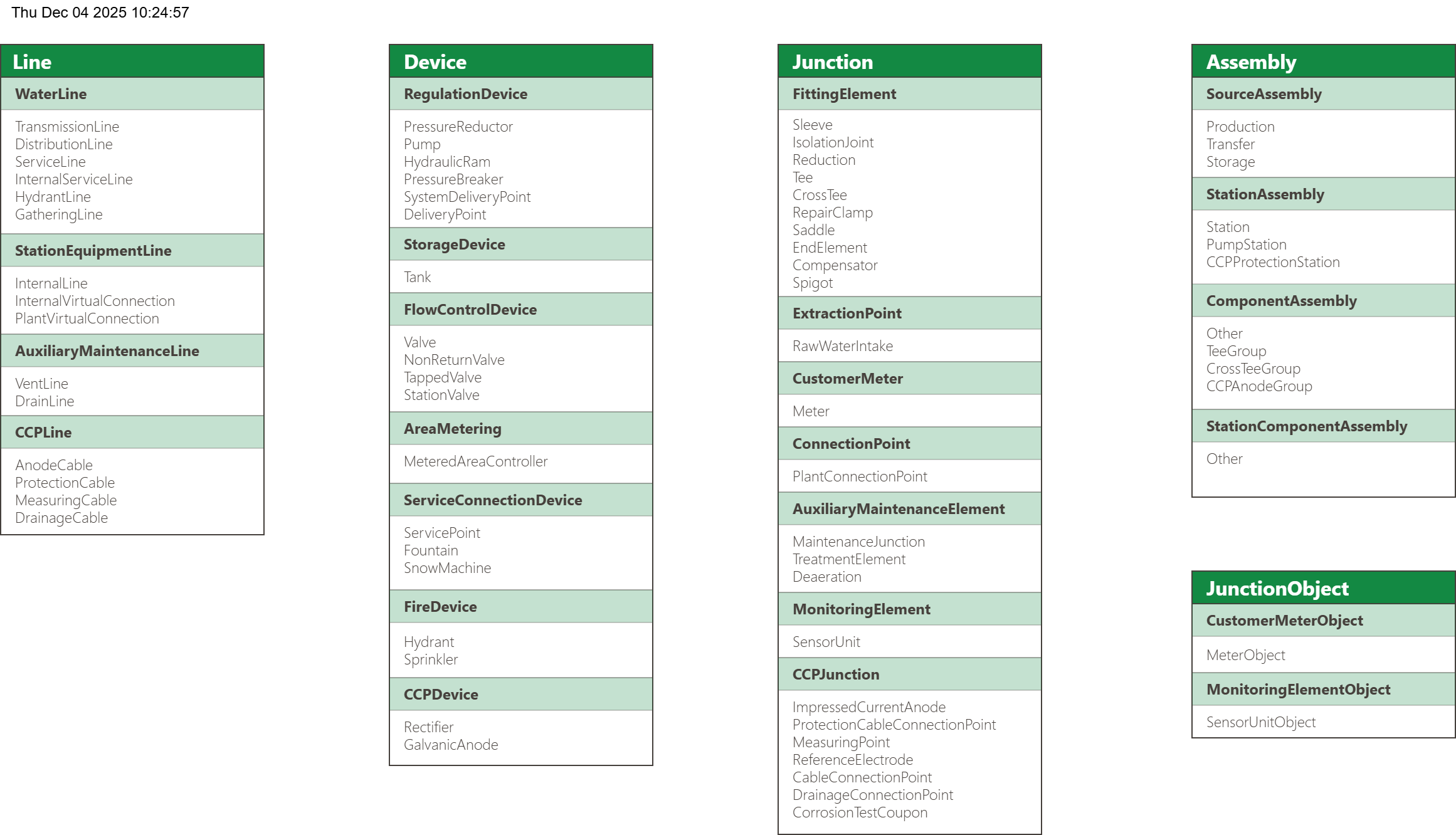 UML_Water_V1.5.drawio