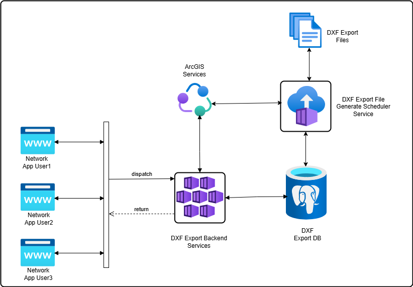 system-overview