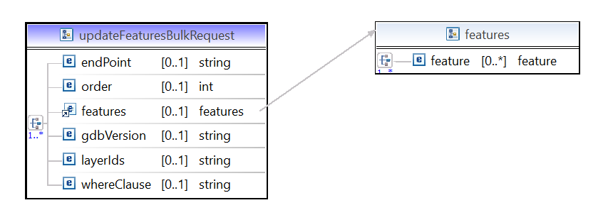 updatefeaturebulkreq