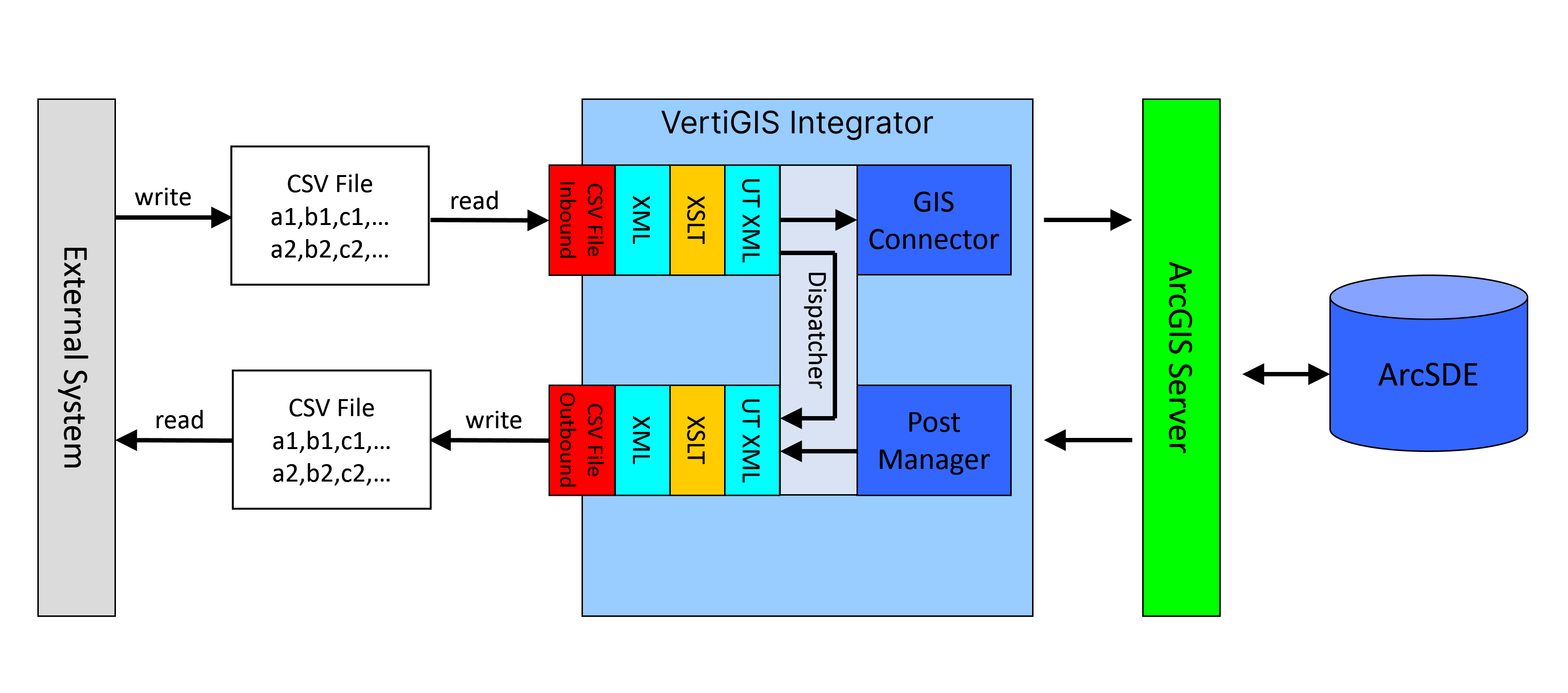 csvfile