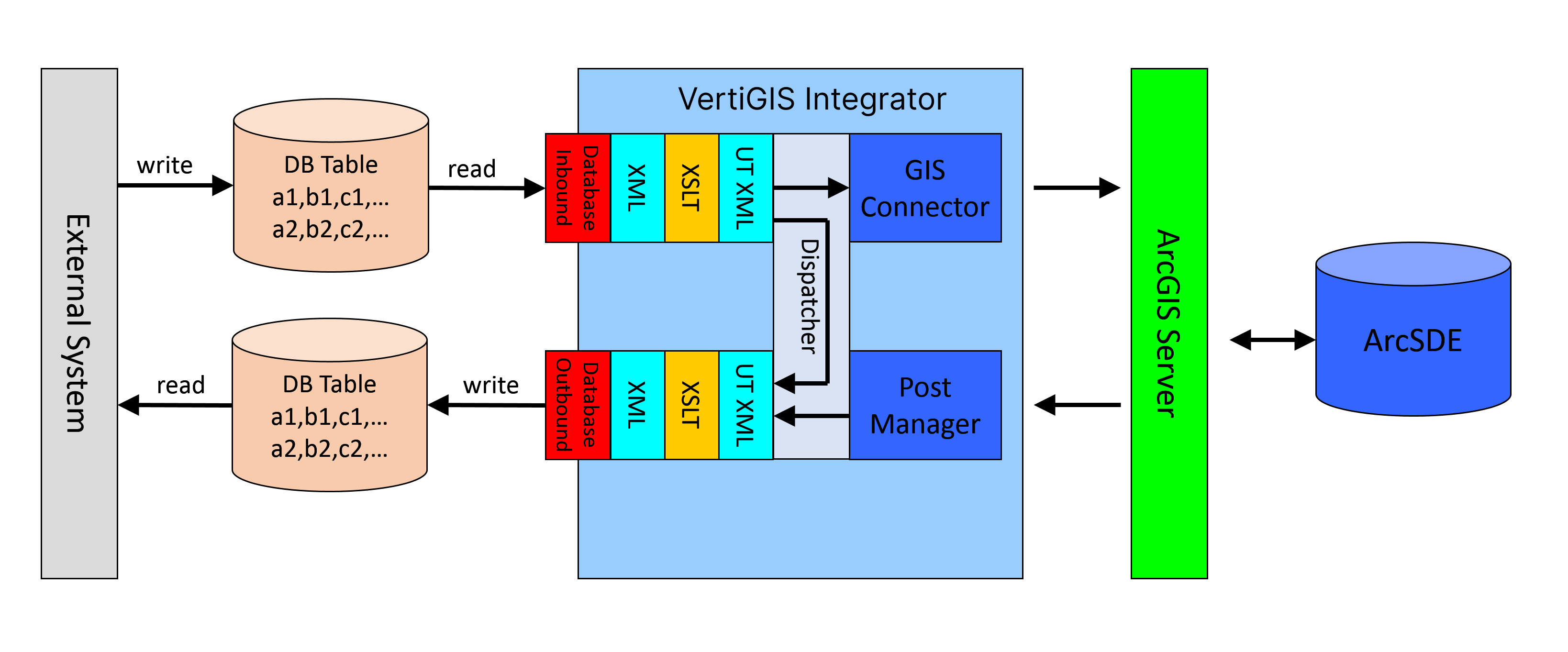 dbdiagram